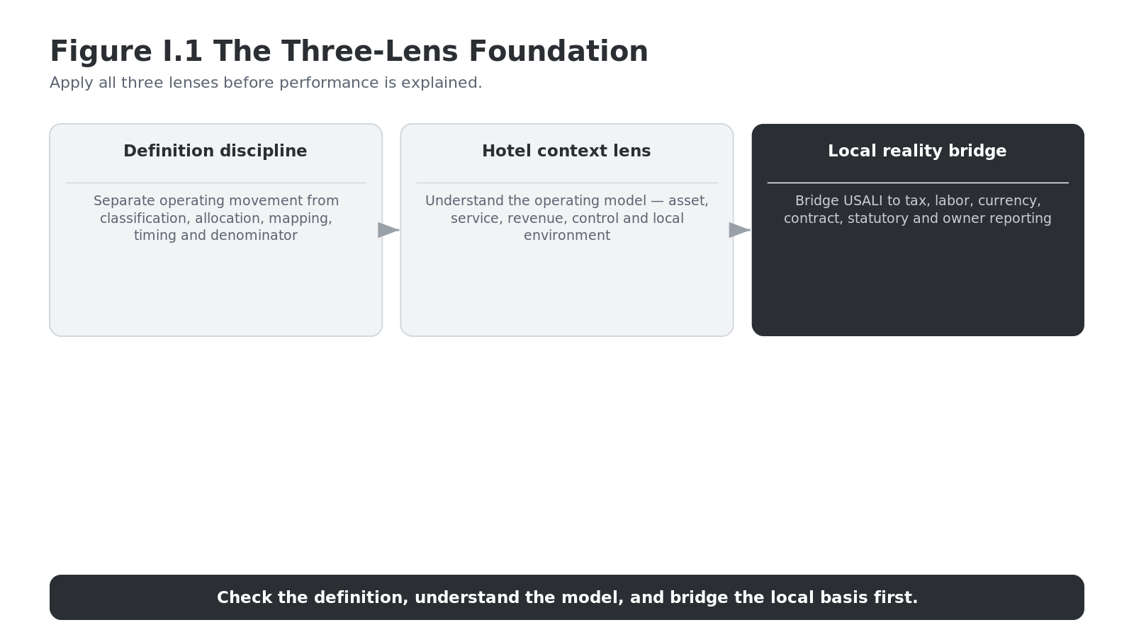 Part I: The Reporting Foundation: Definition, Context, and Local Reality